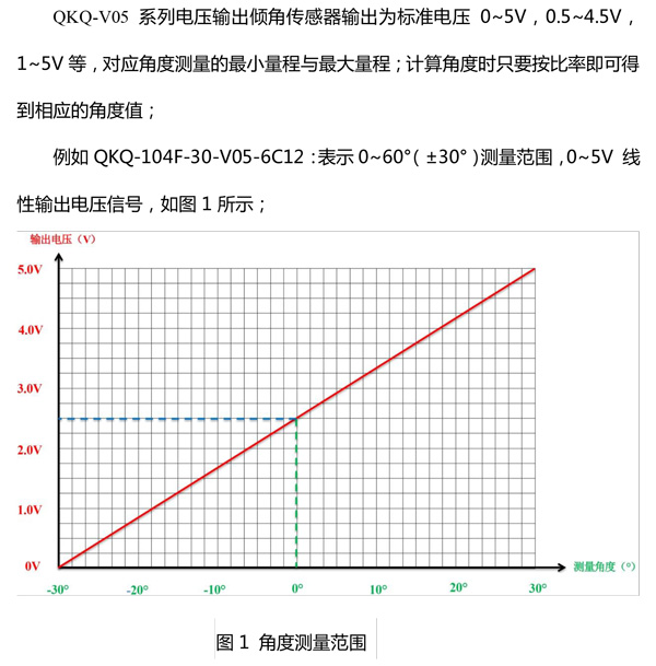 QKQ-V05-产品规格书-5