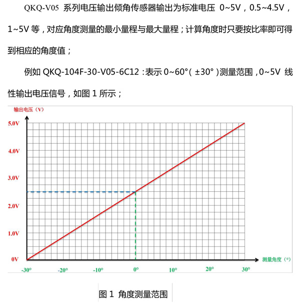 QKQ-V05-产品规格书-5