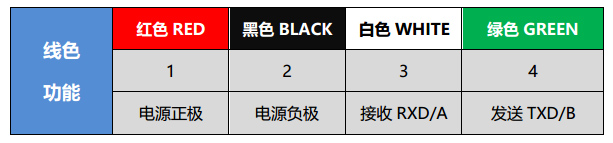 QKJH 系列 高精度数字输出角度传感器