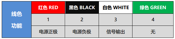 QKJ-A 系列 小型电流输出角度传感器