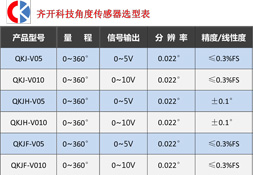 齐开科技 传感器选型表