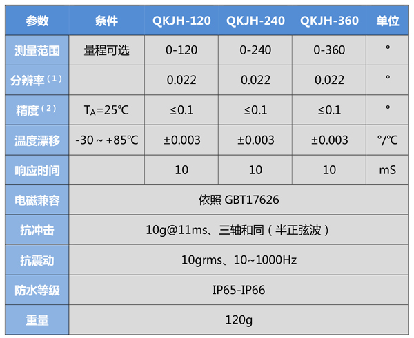 QKJH-A-产品规格书-4.jpg