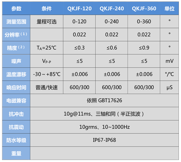 QKJF-V05产品规格书-4.jpg