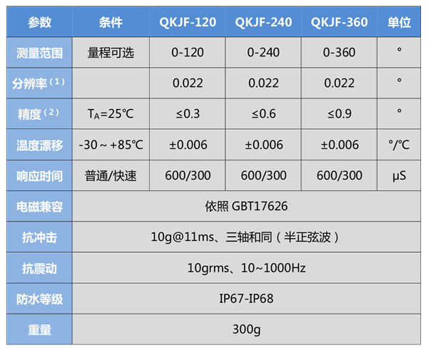 QKJF-A-产品规格书-4.jpg