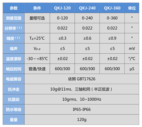 QKJ-V±-DC±-产品规格书-4.jpg