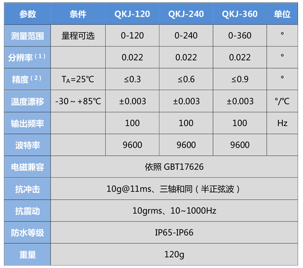 QKJ-RS485-产品规格书-4.jpg