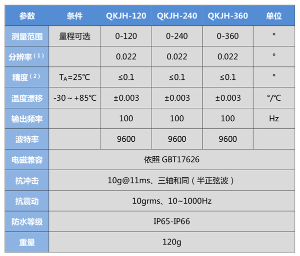 QKJH-RS485-产品规格书-4.jpg