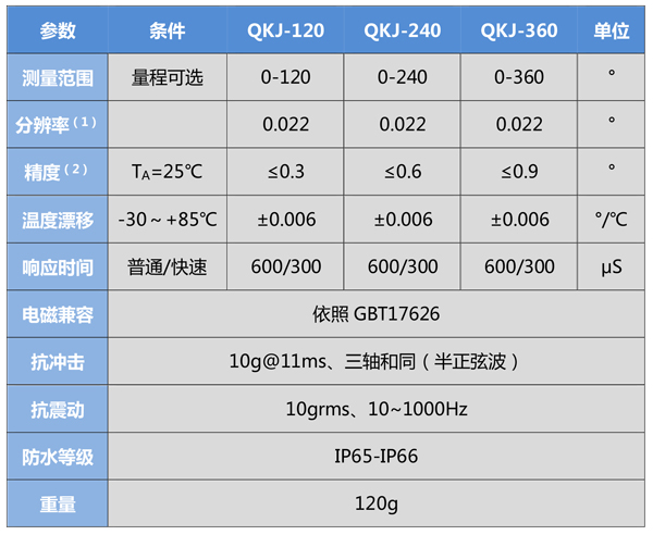 QKJ-A-产品规格书-4.jpg.jpg