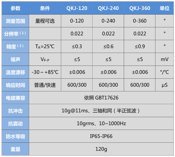 QKJ-V05-产品规格书-4.jpg