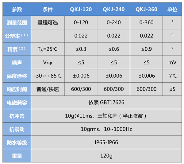 QKJ-V010-产品规格书-4.jpg