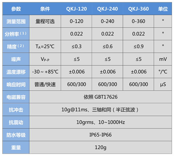 QKJ-V±-产品规格书-4.jpg