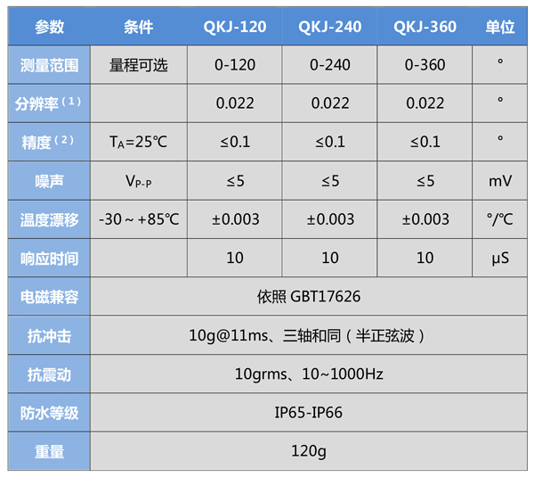 QKJH-V05-产品规格书-4.jpg