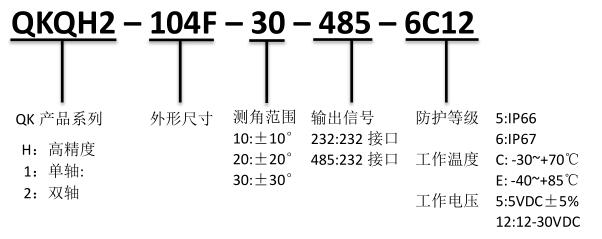 产品订购信息