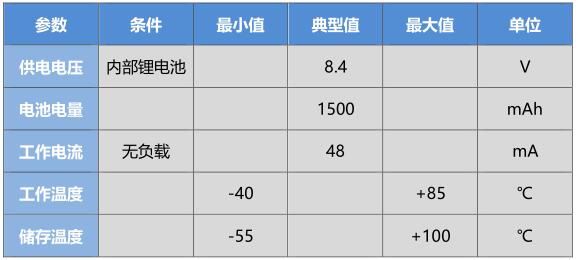 电气指标