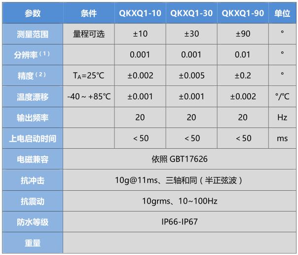 产品性能指标