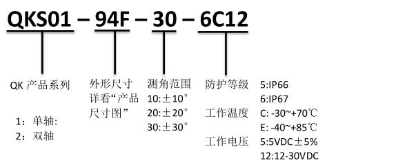 产品订购信息