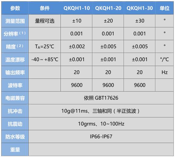 产品性能指标