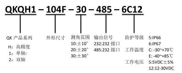 产品订购信息