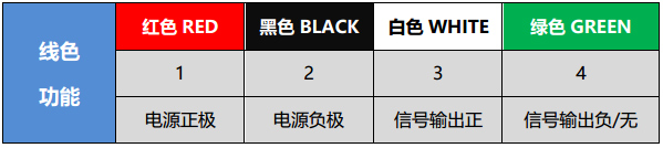 QKJF-A 系列 防水型电流输出角度传感器