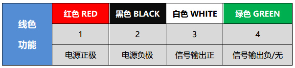 QKJF-V 系列 防水型电压输出角度传感器