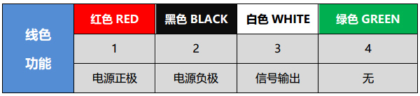 QKJ-A 系列 电流输出角度传感器