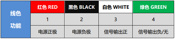 QKJ-V 系列 电压输出角度传感器