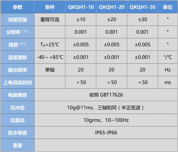 产品性能指标