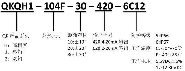 产品订购信息