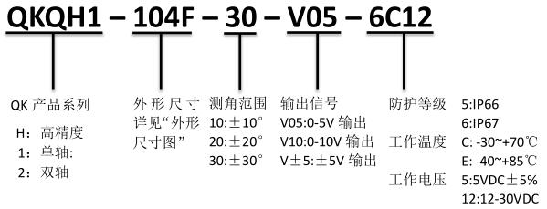 产品订购信息